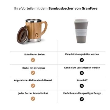 GranFore Kaffeebecher to go | 300ml Bambus Trinkbecher mit Deckel | Außergewöhnliches Design | Jeder Becher ist einzigartig - 5